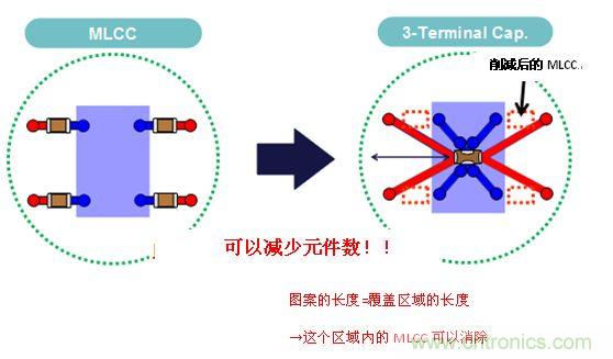 圖6: 通過使用3端子電容器來減少M(fèi)LCC個(gè)數(shù)的示意圖