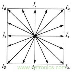 二相電機(jī)相電流矢量合成圖