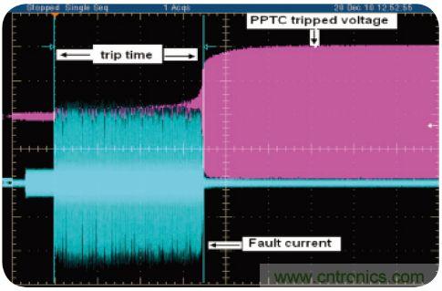 PPTC在異常狀態(tài)保護時和保護后的電壓和電流