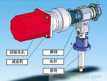 圖題：伺服電機的扭矩控制