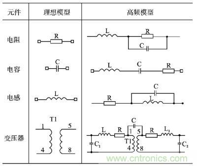 電阻、電容、電感及變壓器的高頻等效模型