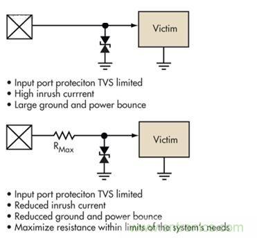 圖4：簡(jiǎn)單的限壓電壓可以提供過(guò)壓保護(hù)，但可能導(dǎo)致浪涌電流問(wèn)題