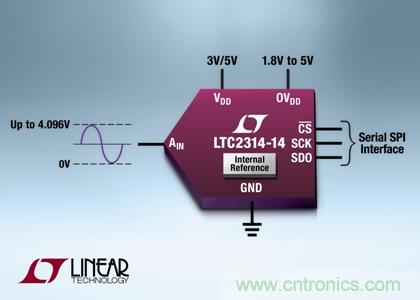 采用纖巧8引線ThinSOT-23封裝的14 位、4.5Msps SAR ADC 