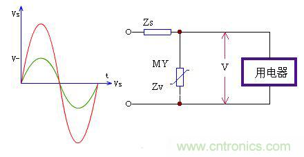 壓敏電阻在電路中通常并接在被保護(hù)電器的輸入端