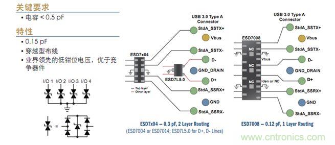 圖6：USB 3.0接口ESD保護