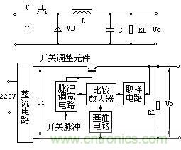 圖1：直流開(kāi)關(guān)電源原理