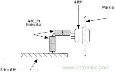 裝有鐵氧體磁環(huán)的計(jì)算機(jī)連接器