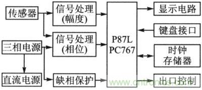 智能型剩余電流保護(hù)器系統(tǒng)框圖