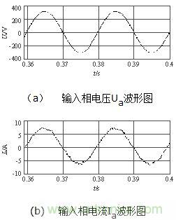 輸入電壓電流波形對照圖