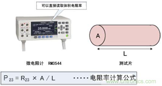 微電阻計(jì)可直接讀取體積電阻率