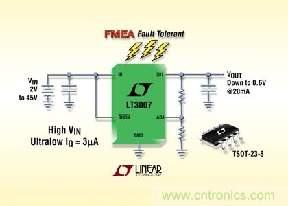 FMEA 容錯(cuò)、45V、3µA IQ、20mA、寬 VIN 和 VOUT 范圍的 LDO