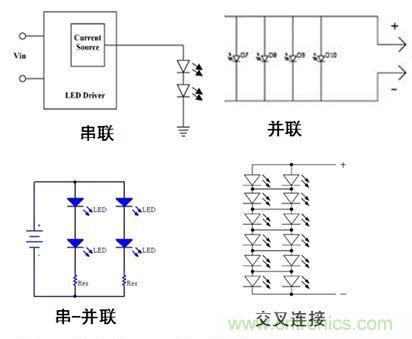 圖1：常見(jiàn)的LED排列方式