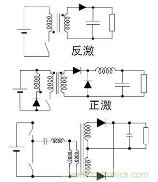 圖2：常見的DC-DC LED驅(qū)動(dòng)方式