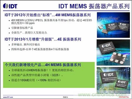 IDH MEMS振蕩器產(chǎn)品系列