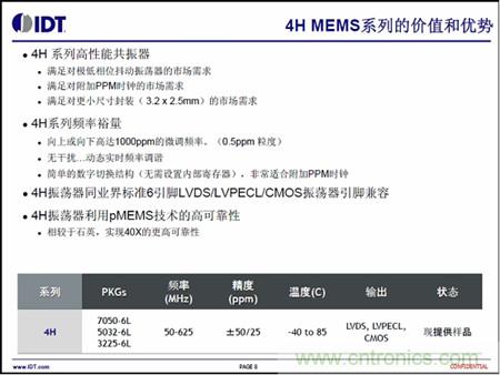 4H MEMS系列的價(jià)值和優(yōu)勢