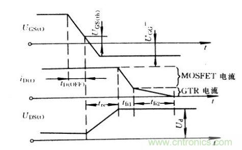 關(guān)斷時(shí)IGBT的電流、電壓波形