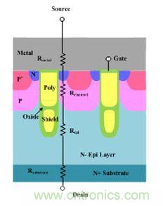 增加了屏蔽電極的溝槽MOSFET