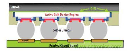 圖9：硅基GaN可以用作“倒裝芯片”。有源器件與硅基板相隔離，因此可以在劃片前實現(xiàn)完全密封