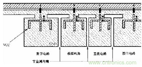 圖2 PCB地線(xiàn)分割