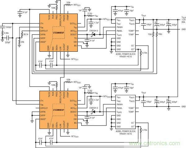 圖7：基于并聯(lián)LTC3866和電源構件的高效率、1.5V/80A電源