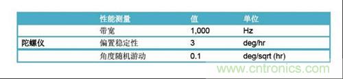 表2：FOG規(guī)格(uFors-6U)。