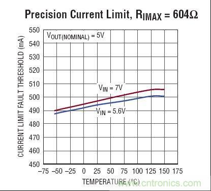 LT3055線性穩(wěn)壓器典型應(yīng)用