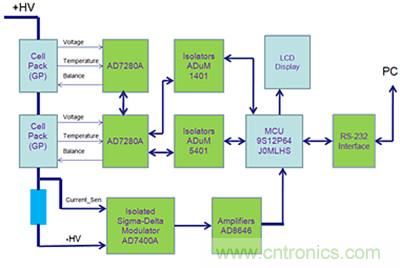 鋰電池監(jiān)控系統(tǒng)硬件設計介紹