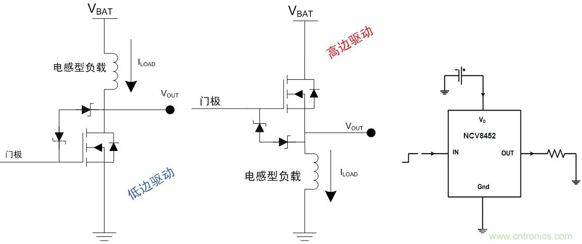   圖6：汽車空調(diào)外部負(fù)載的高邊或驅(qū)動架構(gòu)及高邊驅(qū)動器NCV8452應(yīng)用示例