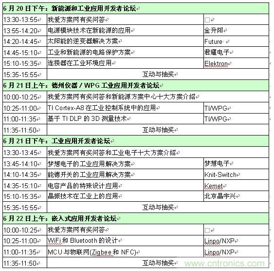 2013新能源、工業(yè)和嵌入式應(yīng)用開發(fā)者論壇