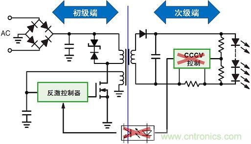 圖3：新穎的初級(jí)端穩(wěn)流技術(shù)省去次級(jí)端控制，提供多種應(yīng)用優(yōu)勢(shì)。