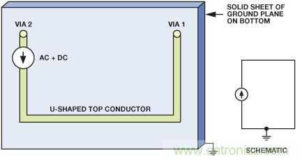 圖9. 電流源的原理圖和布局，PCB上布設(shè)U形走線，通過接地層返回。