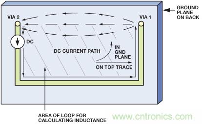 圖10. 圖9所示PCB的直流電流的流動(dòng)。