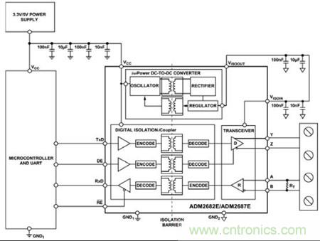圖3：可以用單個ADM2682E實現(xiàn)全雙工、隔離式RS-485接口