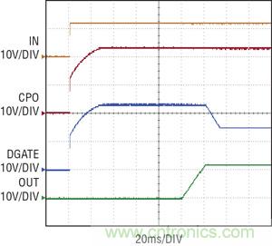 圖 2：當(dāng) IN 電源接通時，拉高理想二極管控制器 CPO 和 DGATE 引腳