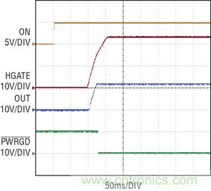 圖 3：當(dāng) ON 引腳切換到高電平時，在 100ms 延遲之后，熱插拔控制器 HGATE 啟動，PWRGD 被拉低