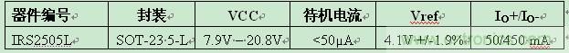 IR推出5引腳SOT-23封裝業(yè)內(nèi)最小PFC升壓IC ，大減器件數(shù)