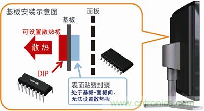 采用DIP封裝，散熱對(duì)策更容易