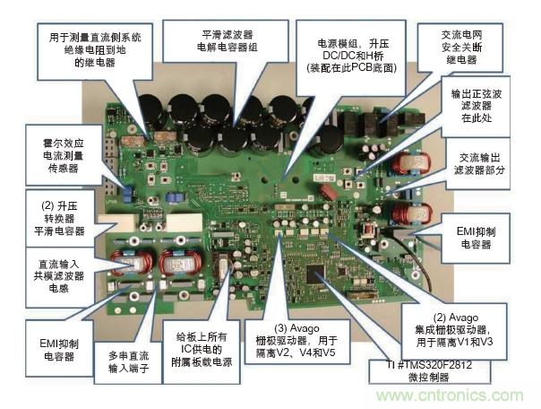 圖2: SMA的“陽(yáng)光男孩”系列太陽(yáng)能逆變器主板