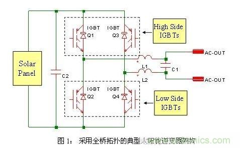 使功耗降至最低，太陽(yáng)能逆變器IGBT怎么選？