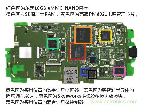 揭秘八核X8 SoC真面目，智能手機Moto X詳細(xì)拆解！