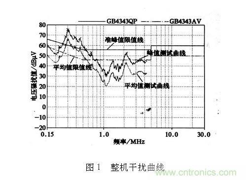 如何抑制電磁干擾？選對濾波電容很重要！