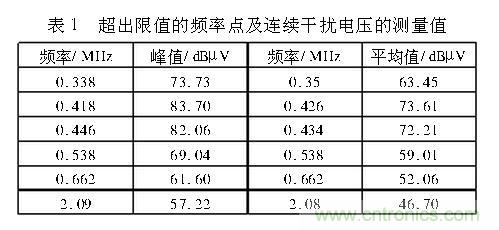 如何抑制電磁干擾？選對濾波電容很重要！