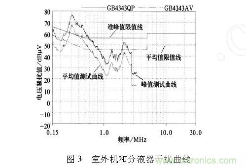 如何抑制電磁干擾？選對濾波電容很重要！