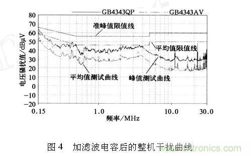 如何抑制電磁干擾？選對濾波電容很重要！