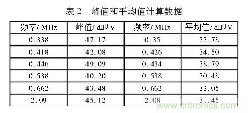 如何抑制電磁干擾？選對濾波電容很重要！