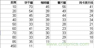 制作免費(fèi)的Wi-Fi信號(hào)放大天線【罐子升級(jí)版】