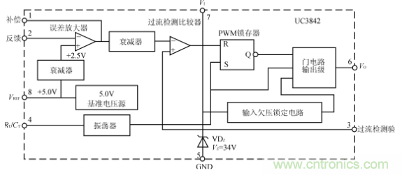 為UC3842PWM控制器的內(nèi)部結(jié)構(gòu)框圖