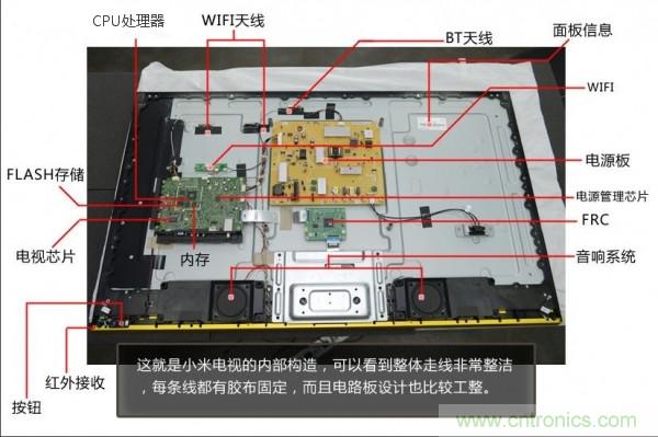 “價格戰(zhàn)”失??！2999小米電視拆解看做工