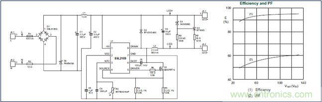 LED驅(qū)動器設(shè)計：如何用低成本實現(xiàn)高功率因數(shù)