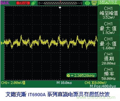 工程師的好幫手！一臺(tái)電源完成多種測試的解決方案